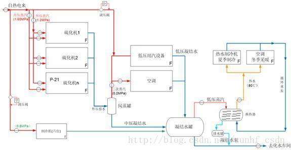 工业园亿博电竞 亿博官网区安全生产与节能减排大数据平台(图6)