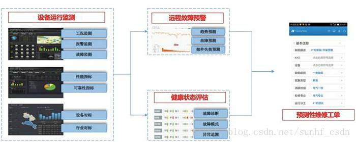 工业园亿博电竞 亿博官网区安全生产与节能减排大数据平台(图9)