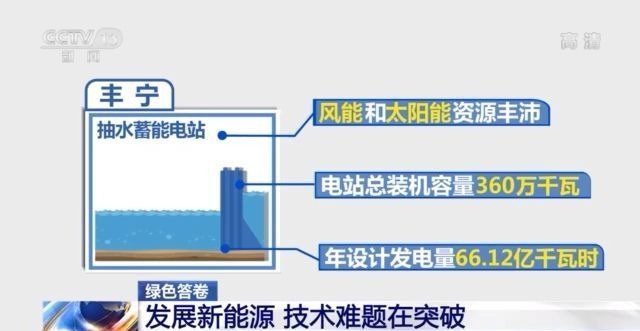 亿博电竞 亿博官网交出绿色答卷！中国超额完成2020年碳减排目标 还有新技术突破(图7)