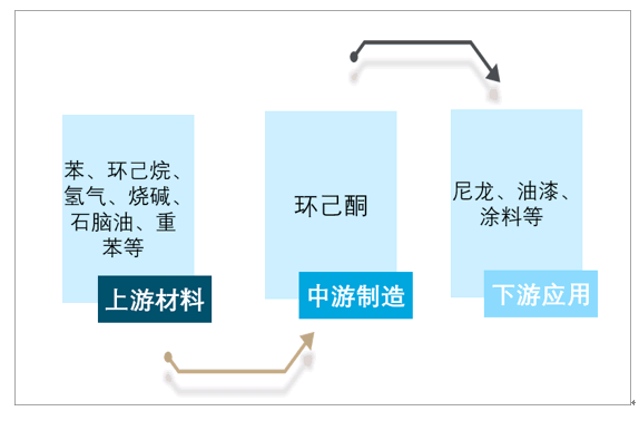 2023年环氧环己烷行业政策及环境：环氧环己烷亿博电竞 亿博官网行业获得相关政策扶持(图1)