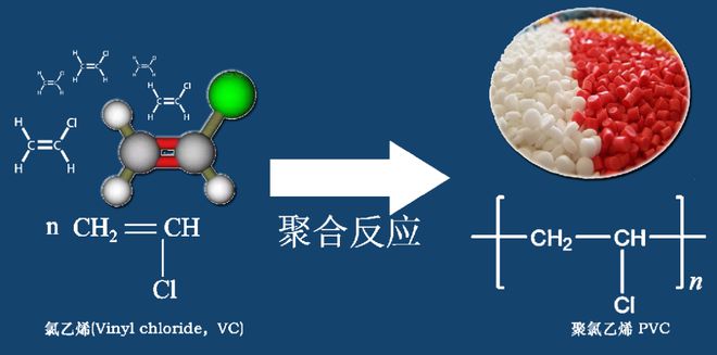 氯乙亿博电竞 亿博官网烯：一聚之间魔鬼与天使(图1)