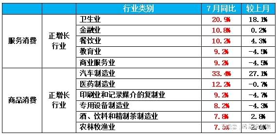 亿博电竞 亿博官网2023年7月全口径消费：经济恢复整体偏缓消费信心仍待提振(图4)