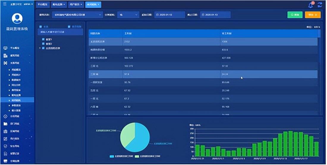 浅谈油田企业能源亿博电竞 亿博官网讨量与节能减排(图6)