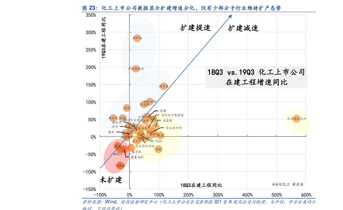 亿博电竞 亿博官网节能环保板块（节能环保小创意）(图3)