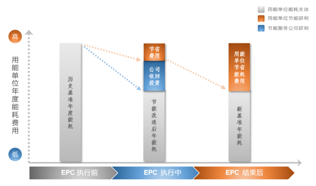 亿博电竞 亿博官网2023年中国合同能源管理行业研究报告(图1)
