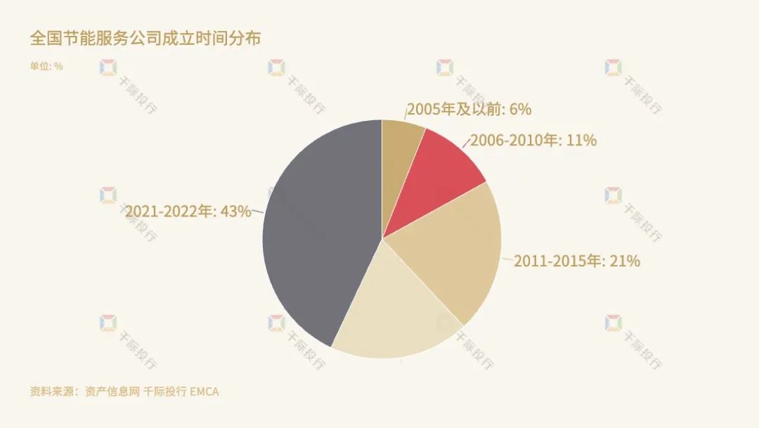 亿博电竞 亿博官网2023年中国合同能源管理行业研究报告(图2)