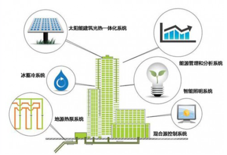 亿博电竞 亿博官网2023年中国合同能源管理行业研究报告(图4)