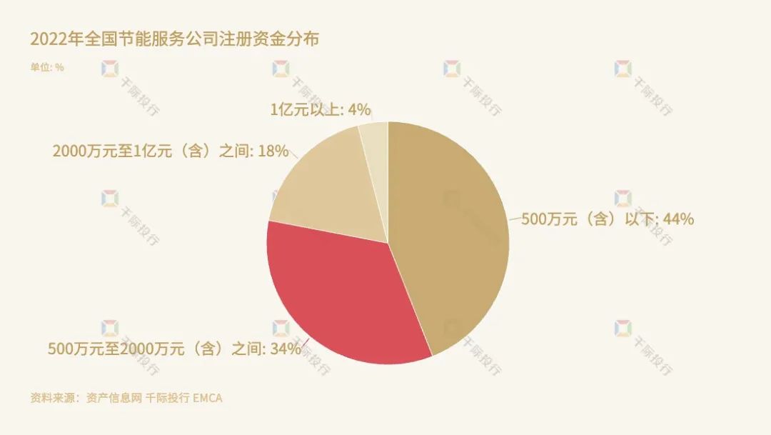 亿博电竞 亿博官网2023年中国合同能源管理行业研究报告(图3)