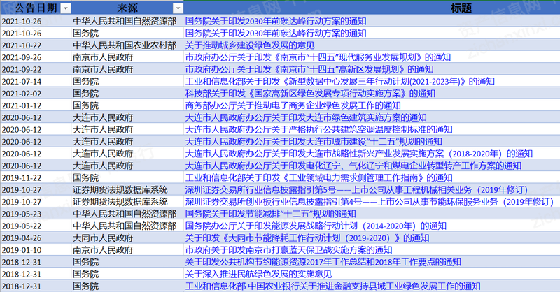 亿博电竞 亿博官网2023年中国合同能源管理行业研究报告(图9)
