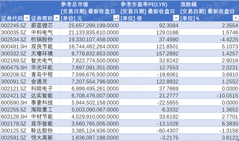 亿博电竞 亿博官网2023年中国合同能源管理行业研究报告(图11)
