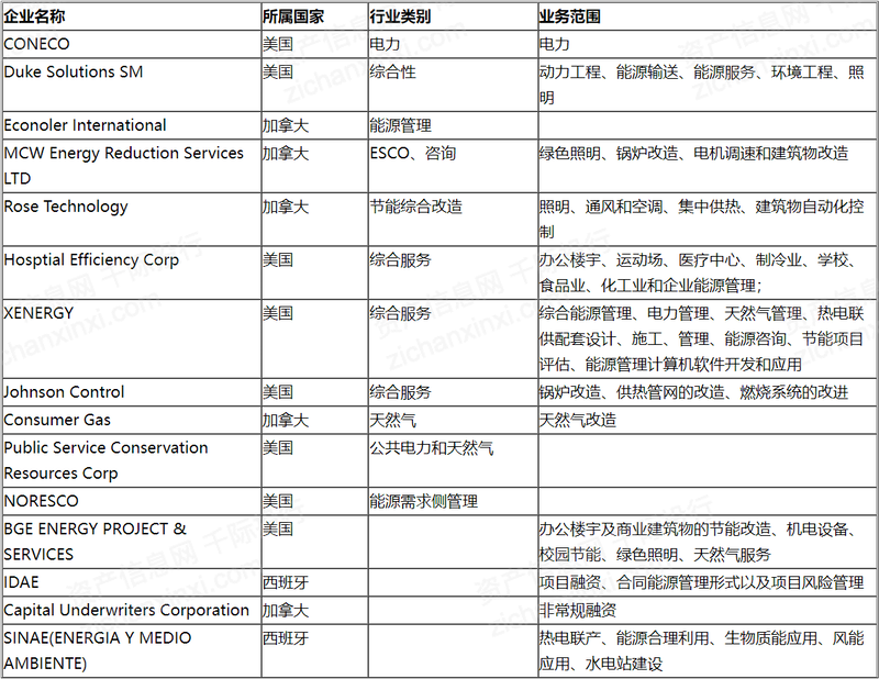亿博电竞 亿博官网2023年中国合同能源管理行业研究报告(图12)