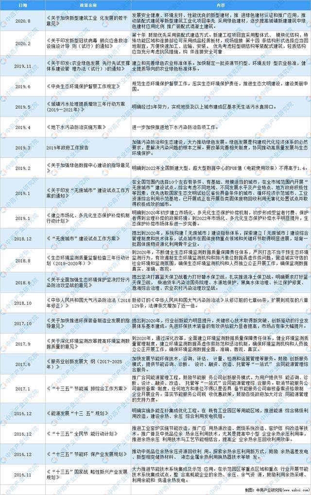 亿博电竞 亿博官网2021年中国节能环保行业最新政策汇总一览(图1)