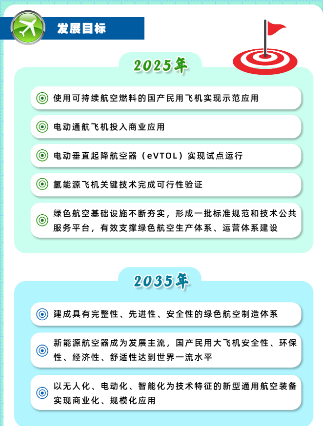 亿博电竞 亿博官网绿色航空制造业迎机遇：到2025年电动通航飞机投入商业应用氢能源飞机关键技术完成可行性验证(图1)