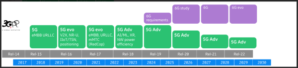 亿博电竞 亿博官网55G手机要来了？(图2)