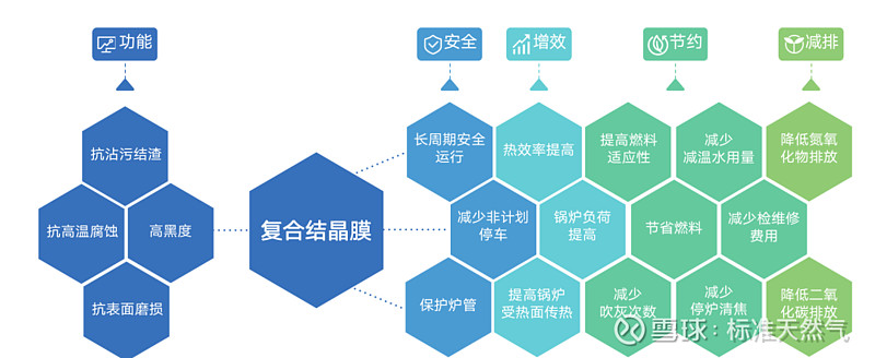 节能！减排！提效！“亿博电竞 亿博官网十四五”低碳绿色发展目标(图4)