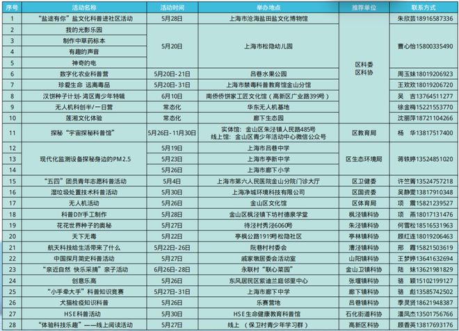 亿博电竞 亿博官网2023年金山区科技节暨青少年科技节即将启动！(图9)