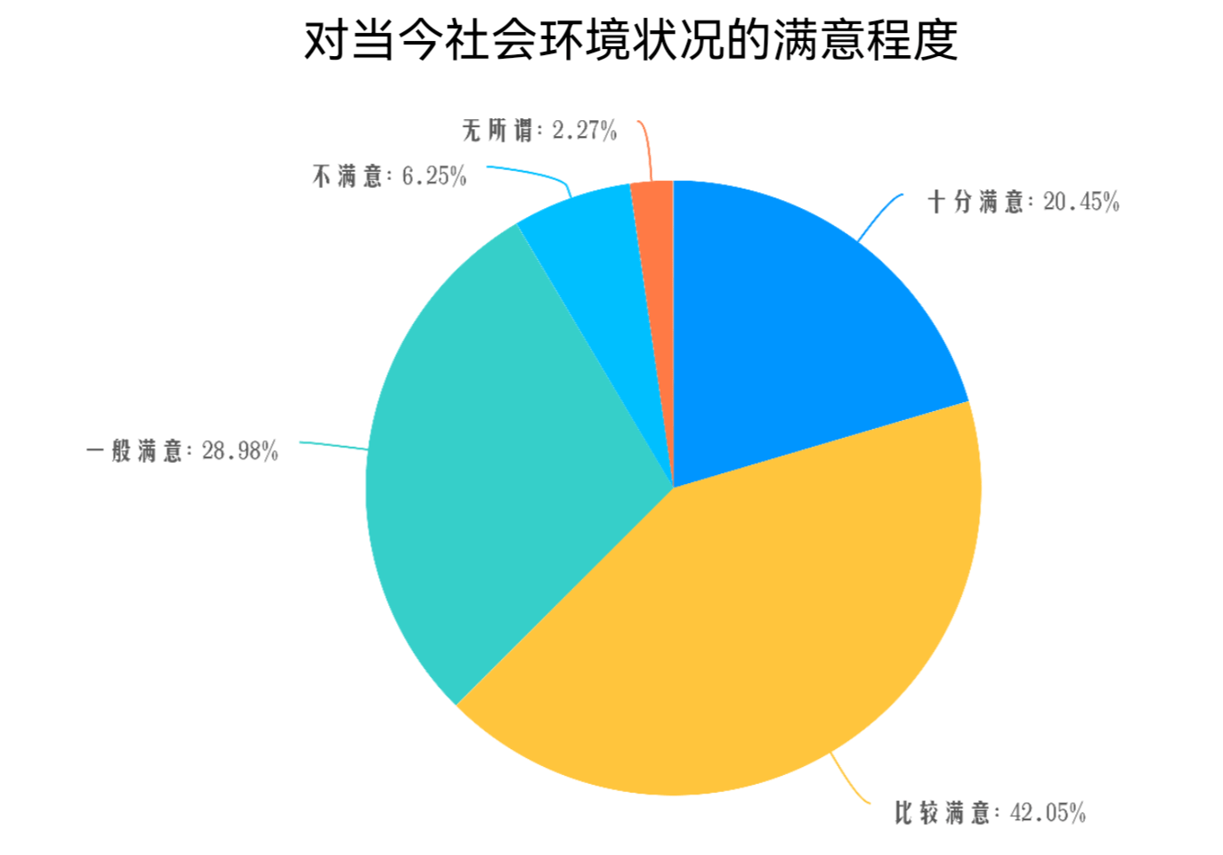 亿博电竞 亿博官网网络问卷调查：寻求居民对生活环境的评价和环境污染问题(图1)