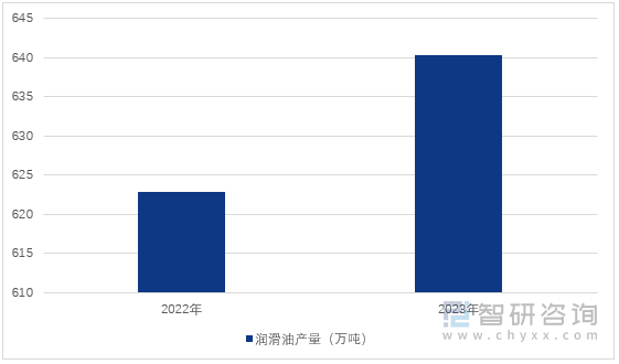 亿博电竞 亿博官网润滑业周刊：行业节能减排步伐提速国内技术不断提升(图1)