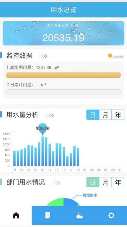 亿博电竞 亿博官网青浦区节水型示范单位案例（一）(图5)