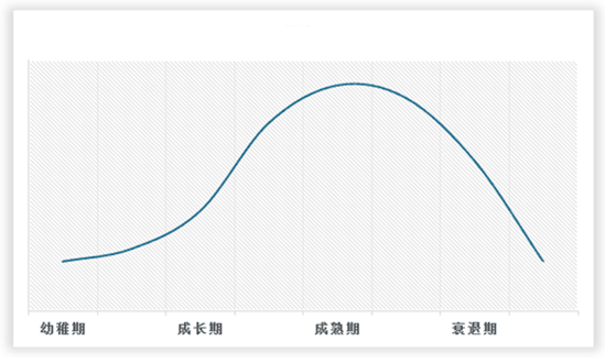 中国节能减排市场现状深度调研与趋势预测报告（2024-2031年）亿博电竞 亿博官网(图2)
