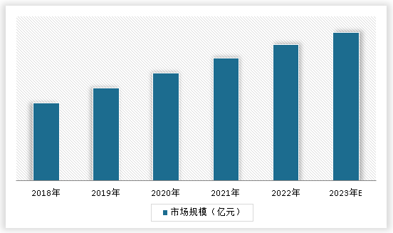 中国节能减排市场现状深度调研与趋势预测报告（2024-2031年）亿博电竞 亿博官网(图3)
