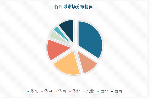 中国节能减排市场现状深度调研与趋势预测报告（2024-2031年）亿博电竞 亿博官网(图4)
