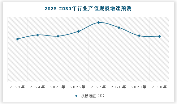 中国节能减排市场现状深度调研与趋势预测报告（2024-2031年）亿博电竞 亿博官网(图5)