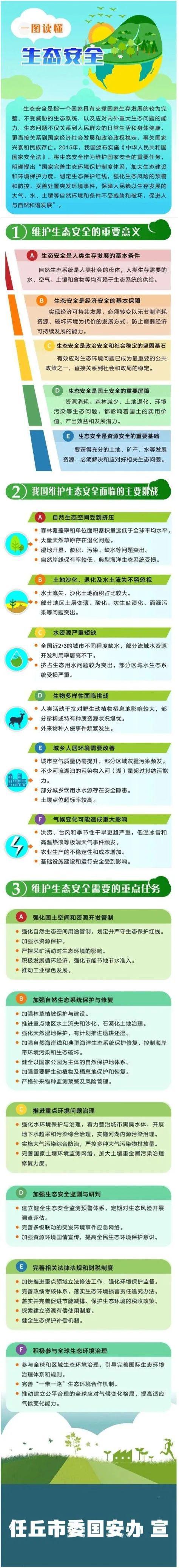 安全知亿博电竞 亿博官网识生态安全与每个人息息相关(图1)