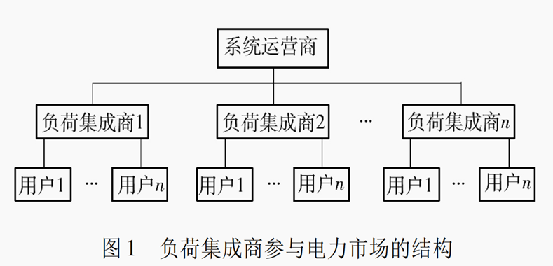 亿博电竞 亿博官网直击业绩说明会丨南网能源：探索向负荷集成商转型 预计建筑节能市场具有较大潜力(图3)