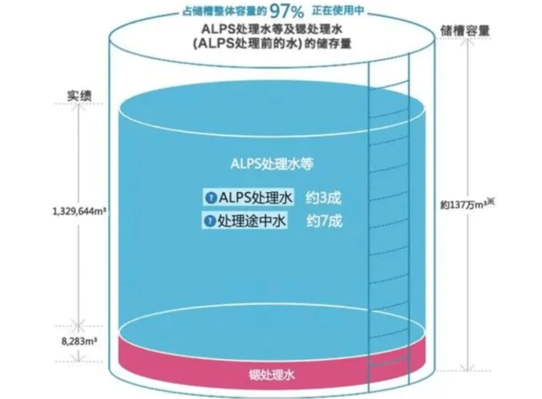 核污水≠核废水！高考会怎么考？一起来亿博电竞 亿博官网看看！(图3)