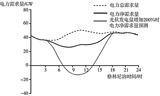核污水≠核废水！高考会怎么考？一起来亿博电竞 亿博官网看看！(图6)