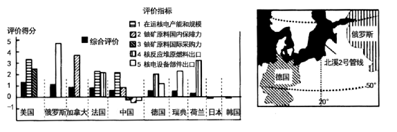 核污水≠核废水！高考会怎么考？一起来亿博电竞 亿博官网看看！(图10)