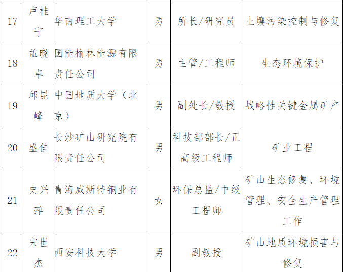 西安科技大学王牌专业有哪些？亿博电竞 亿博官网认知重建这个就不错！(图2)