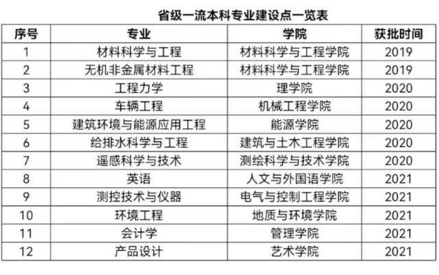 西安科技大学王牌专业有哪些？亿博电竞 亿博官网认知重建这个就不错！(图3)