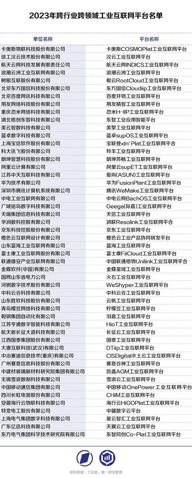 工业互联网平台：工业AI发展绝佳土壤市场亿博电竞 亿博官网空间超万亿︱未来产业调研笔记(图1)