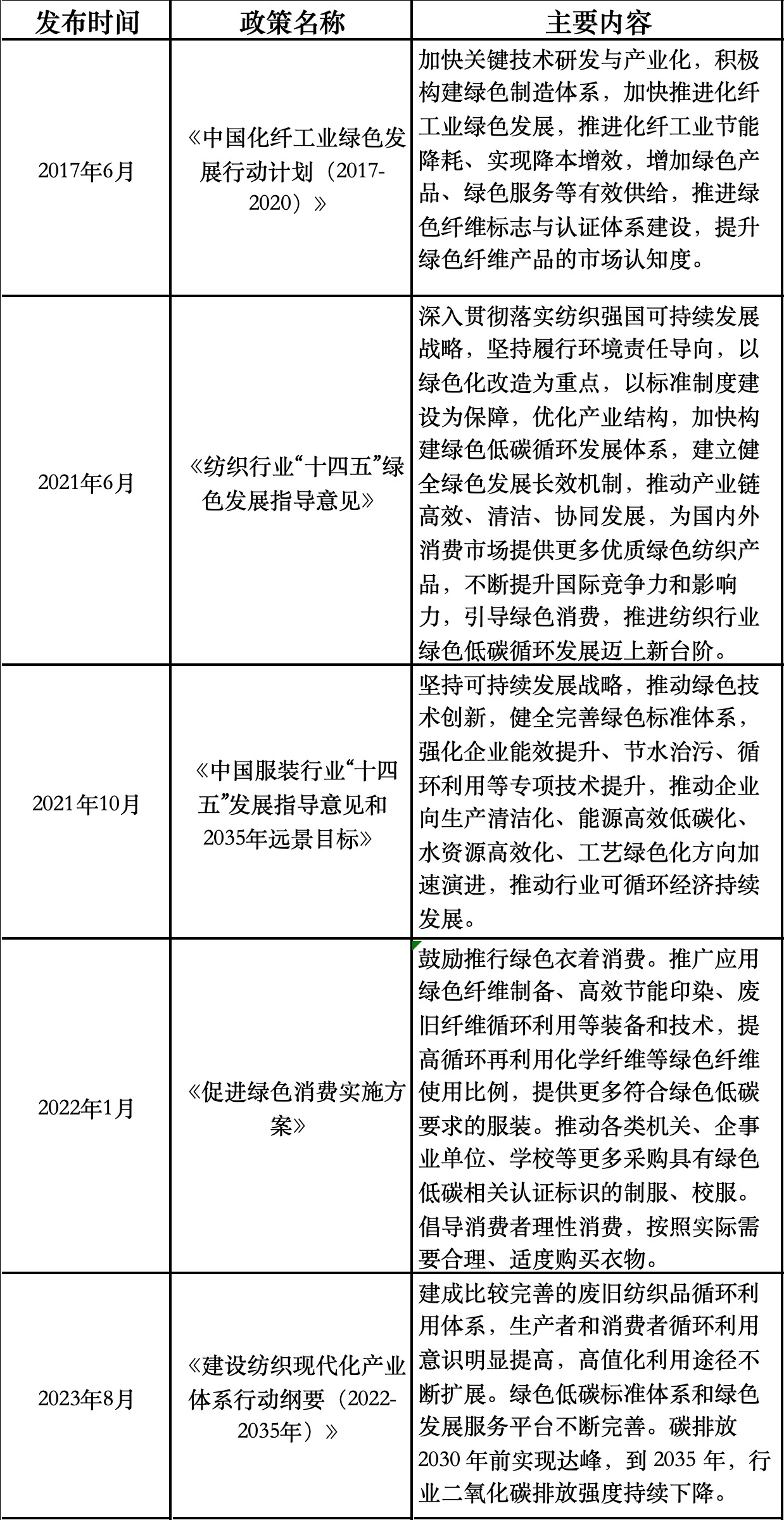 IIGF观点绿色消费理念推亿博电竞 亿博官网动纺织服装业转型的现状与建议(图1)