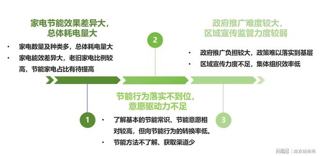 节能减排推动城市节电助力“双碳”实现亿博电竞 亿博官网(图3)