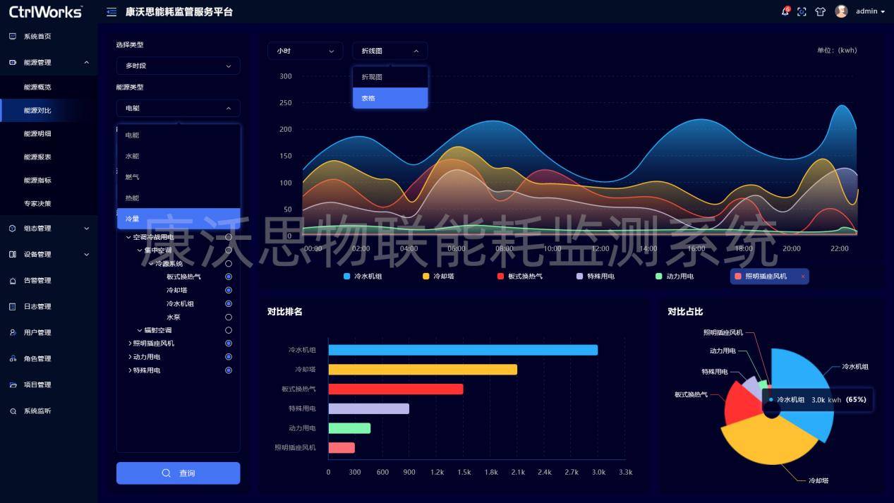 亿博电竞 亿博官网能耗在线监测系统作为新型能源管理工具为节能减排提供数据参考(图2)