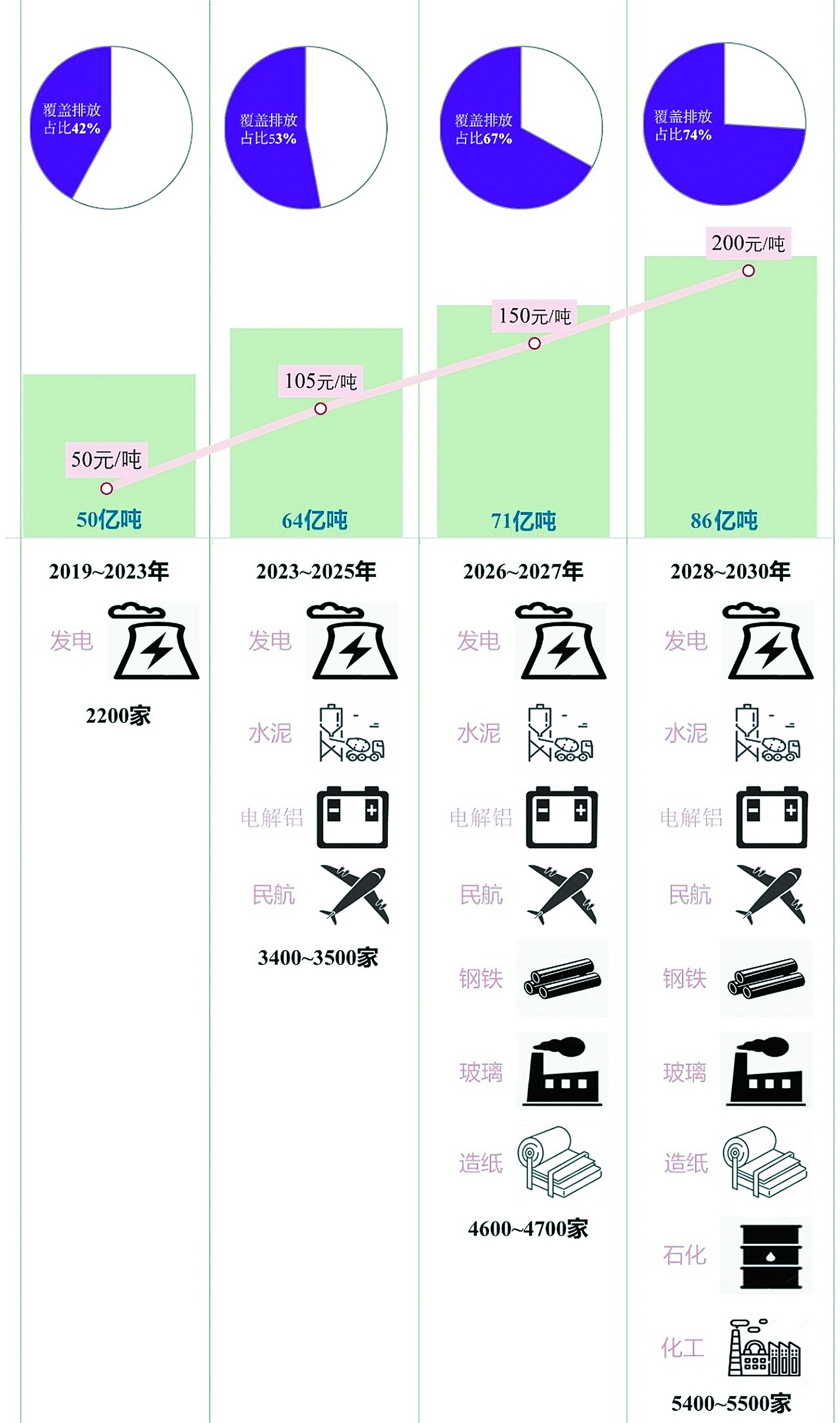 亿博电竞 亿博官网碳市场建设助推绿色低碳转型(图1)