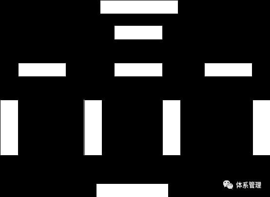 亿博电竞 亿博官网安全质量管理体系(图1)