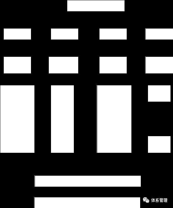 亿博电竞 亿博官网安全质量管理体系(图2)