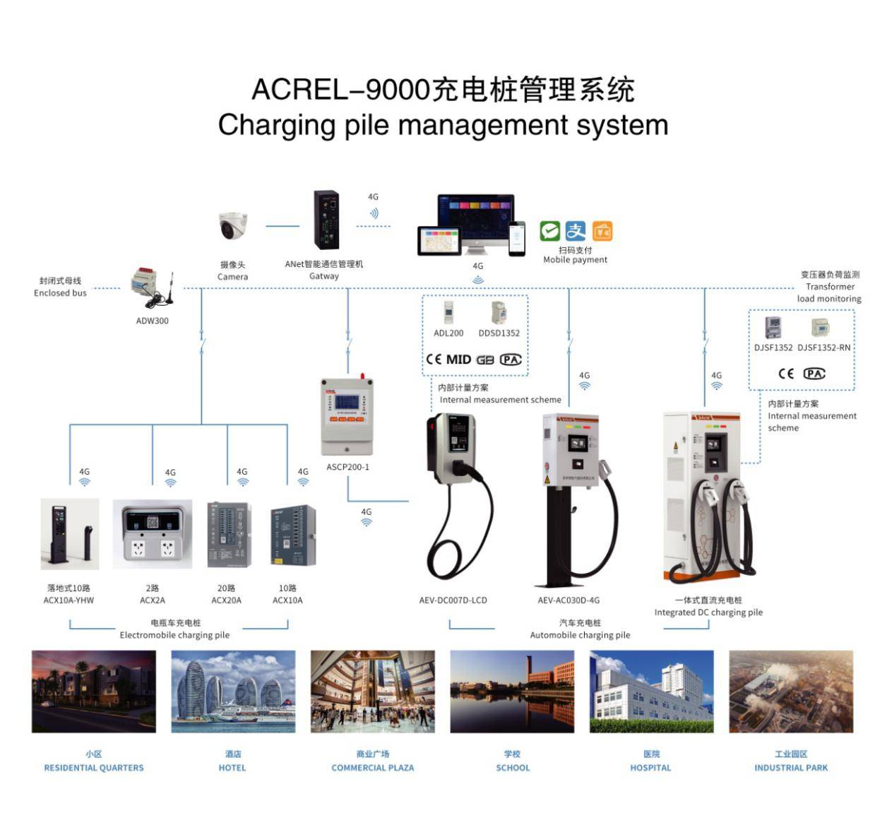 亿博电竞 亿博官网浅谈电动车充电管理系统设计(图1)