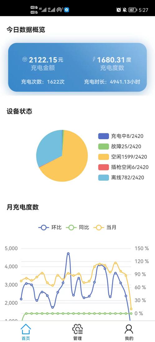 亿博电竞 亿博官网浅谈电动车充电管理系统设计(图9)