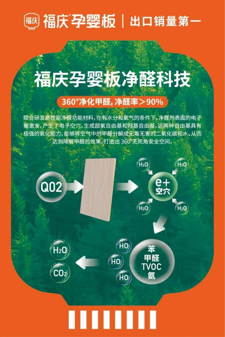 亿博电竞 亿博官网福庆孕婴板ENF级环保板材安全的才是真环保！(图2)
