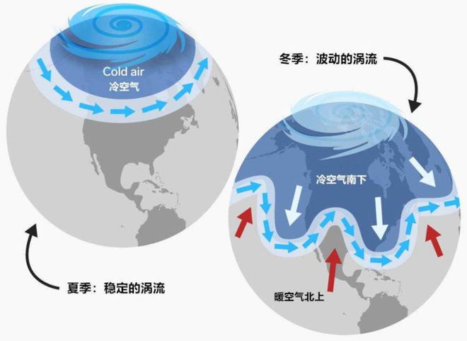 亿博电竞 亿博官网地球将降温会更冷？最快6月拉尼娜恐回归概率已高达85%！(图4)