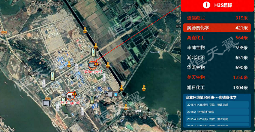 亿博电竞 亿博官网化工园区安全环保难题如何解决？恒天翼智慧化工园区监管平台解决方案来破局(图1)