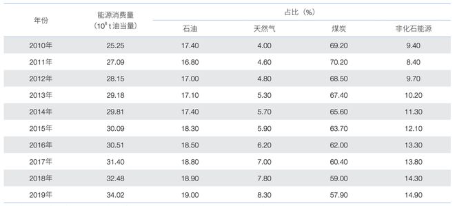 亿博电竞 亿博官网我国现有“双碳”政策框架与技术创新政策分析丨科技支撑“双碳”目标实现(图2)