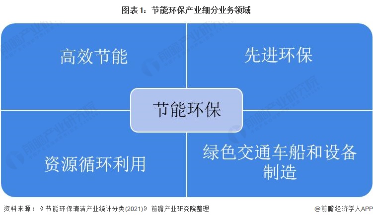 亿博电竞 亿博官网节能环保什么是节能环保？的最新报道(图2)