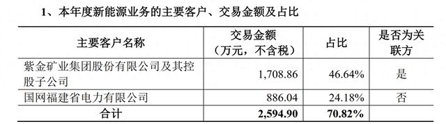 龙净环保回复监管工作函 称控股股东未实际控制公司新能源业务亿博电竞 亿博官网(图1)